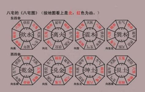 四吉|生辰八字里的四吉位 (吉位和凶位要各摆什么才行)